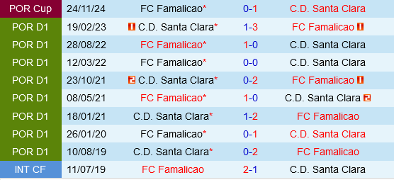 Famalicao vs Santa Clara