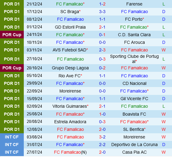 Famalicao vs Santa Clara