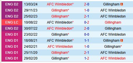 Nhận định Wimbledon vs Gillingham 3h00 ngày 3112 (Hạng 3 Anh) 1