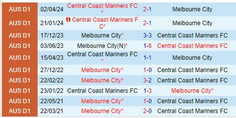 Nhận định Central Coast Mariners vs Melbourne City 15h00 ngày 3112 (VĐQG Australia) 1