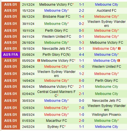 Nhận định Central Coast Mariners vs Melbourne City 15h00 ngày 3112 (VĐQG Australia) 3