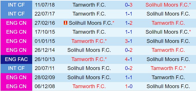 Nhận định Solihull Moors vs Tamworth 22h00 ngày 3112 (Hạng 5 Anh 202425) 1