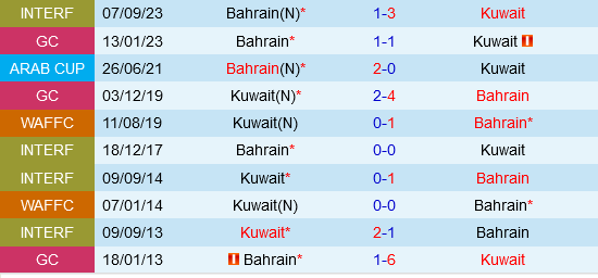 Bahrain vs Kuwait