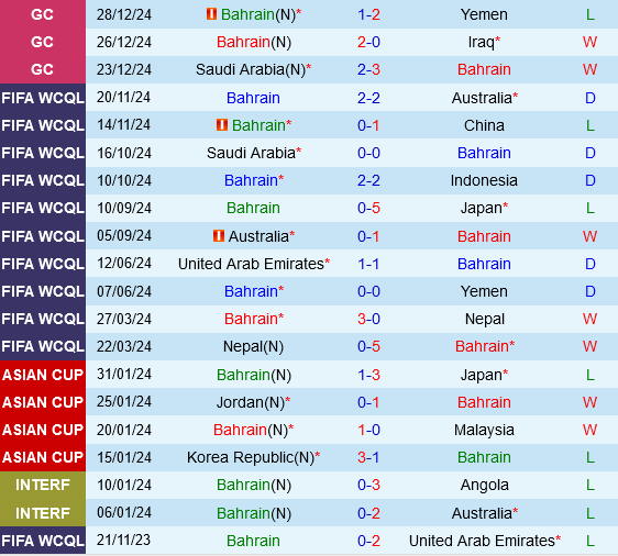 Bahrain vs Kuwait