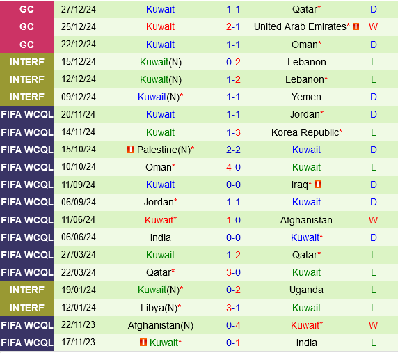 Bahrain vs Kuwait