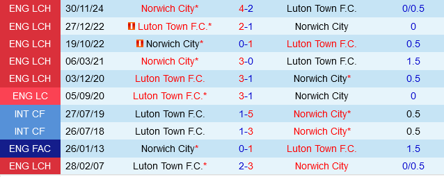 Luton vs Norwich