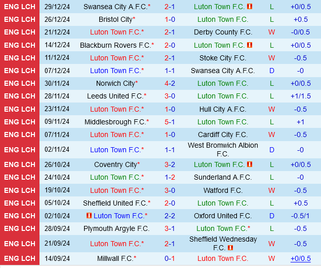 Luton vs Norwich