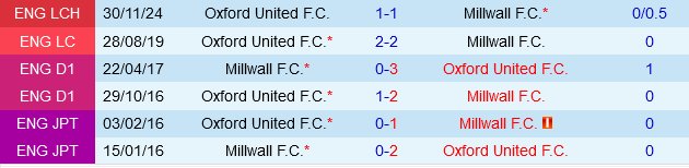 Millwall vs Oxford