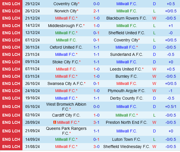 Millwall vs Oxford