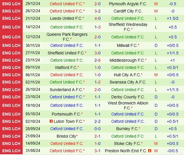 Millwall vs Oxford