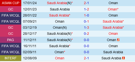 Oman vs Saudi Arabia