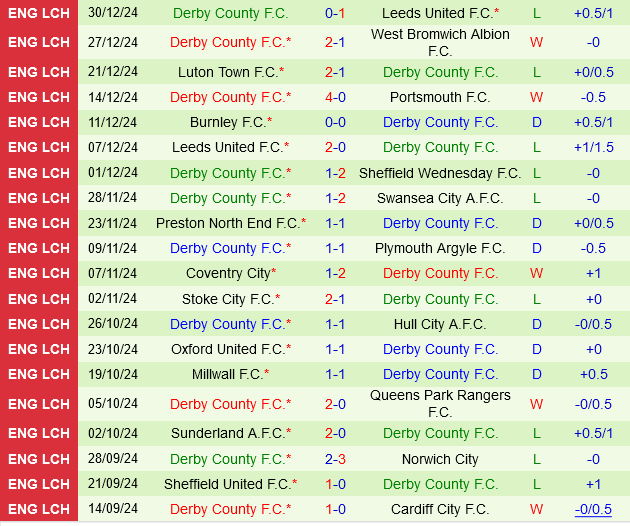 Sheffield Wednesday vs Derby County