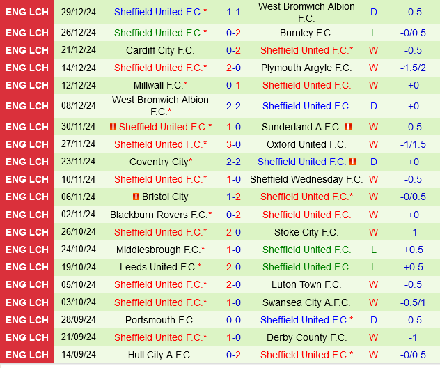 Sunderland vs Sheffield United