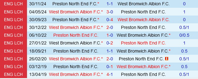 West Brom vs Preston