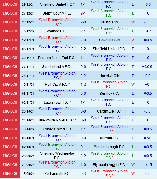 West Brom vs Preston