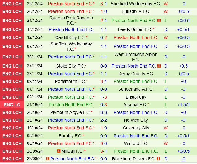 West Brom vs Preston