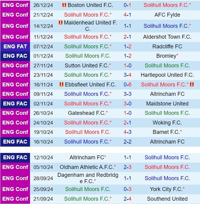 Nhận định Solihull Moors vs Tamworth 22h00 ngày 3112 (Hạng 5 Anh 202425) 2