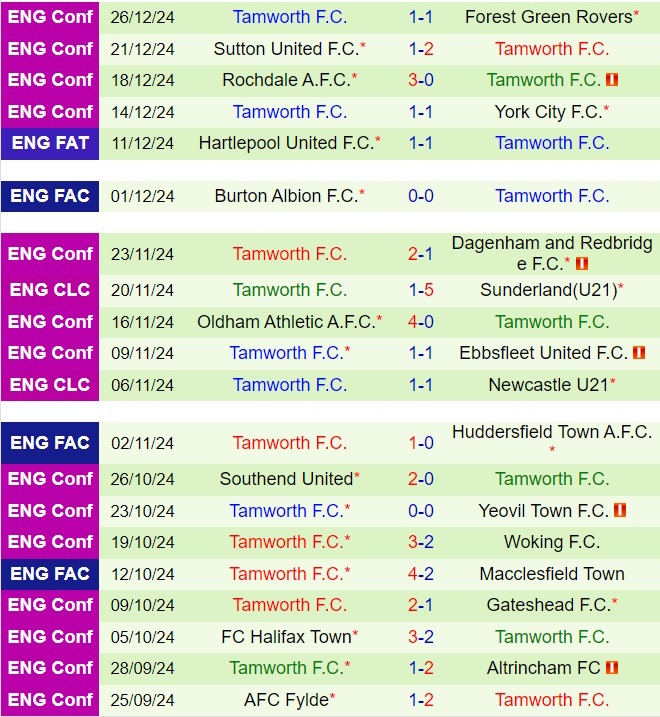 Nhận định Solihull Moors vs Tamworth 22h00 ngày 3112 (Hạng 5 Anh 202425) 3