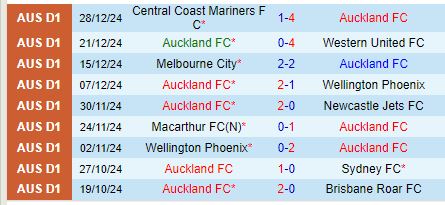 Nhận định Auckland FC vs Melbourne Victory 11h00 ngày 11 (VĐQG Australia) 1