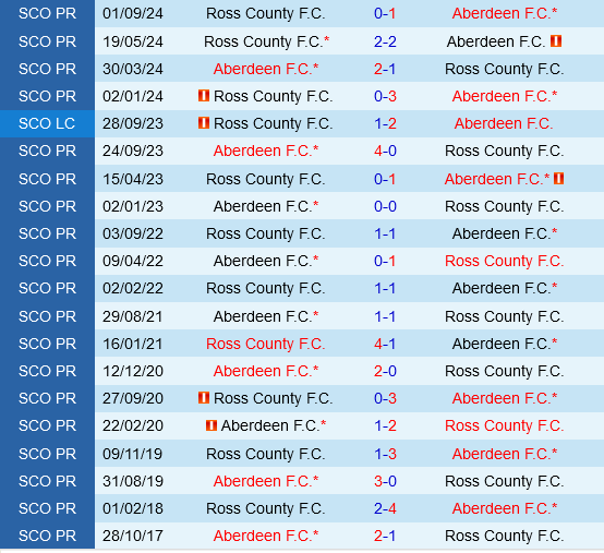 Aberdeen vs Ross County