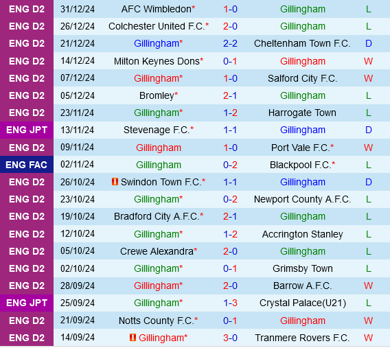 Gillingham vs Bromley