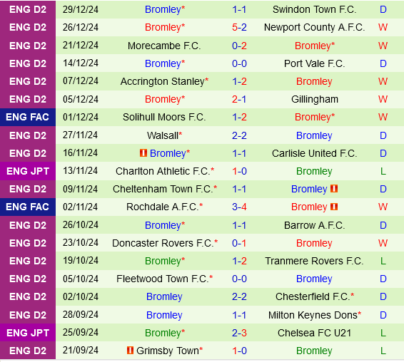 Gillingham vs Bromley