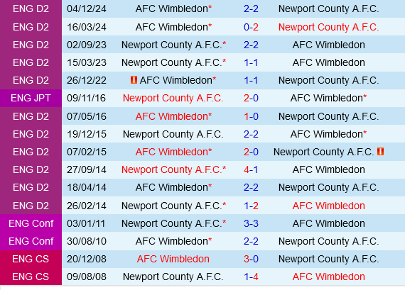 Newport vs Wimbledon