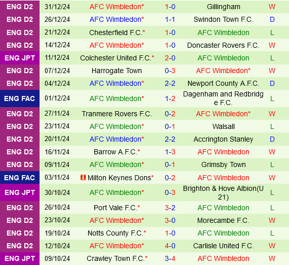 Newport vs Wimbledon