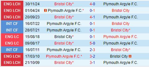 Nhận định Plymouth vs Bristol City 19h30 ngày 11 (Hạng Nhất Anh) 1