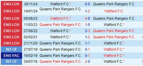 Nhận định QPR vs Watford 19h30 ngày 11 (Hạng Nhất Anh) 1