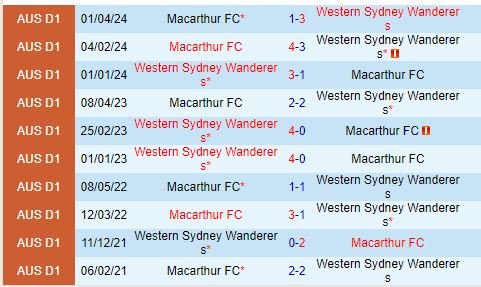 Nhận định Western Sydney vs Macarthur 14h00 ngày 11 (VĐQG Australia) 1