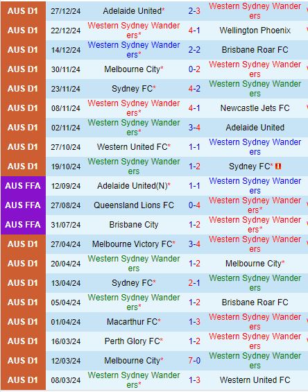 Nhận định Western Sydney vs Macarthur 14h00 ngày 11 (VĐQG Australia) 2