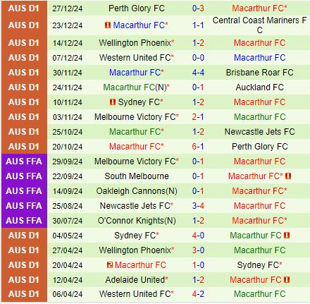 Nhận định Western Sydney vs Macarthur 14h00 ngày 11 (VĐQG Australia) 3