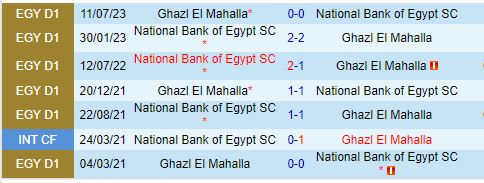 Ghazl Al Mehalla vs National Bank SC
