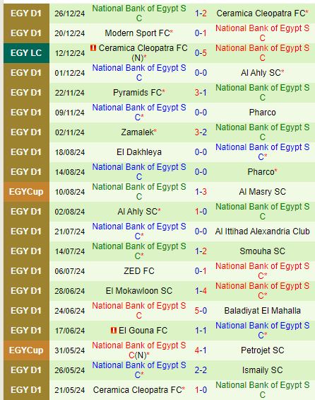 Nhận định Ghazl Al Mehalla vs National Bank SC 1h00 ngày 21 (VĐQG Ai Cập) 2
