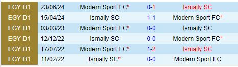 Modern Sport vs Ismaily