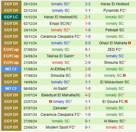 Nhận định Modern Sport vs Ismaily 22h00 ngày 11 (VĐQG Ai Cập) 2