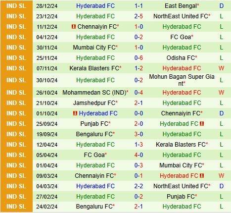 Nhận định Mohun Bagan vs Hyderabad 21h00 ngày 21 (VĐQG Ấn Độ 202425) 3