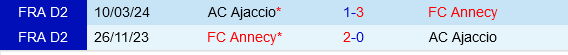 Ajaccio vs Annecy