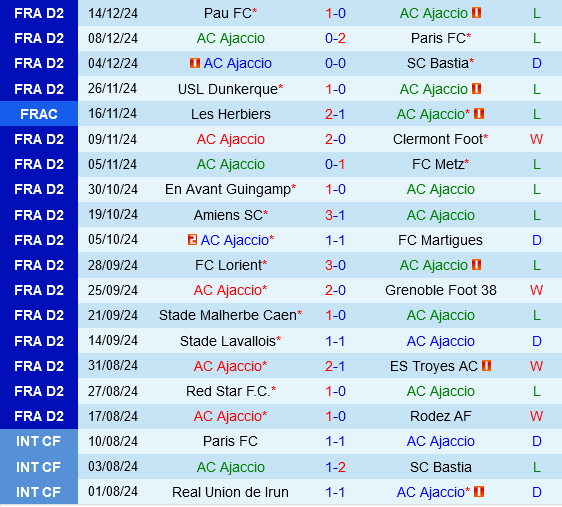 Ajaccio vs Annecy