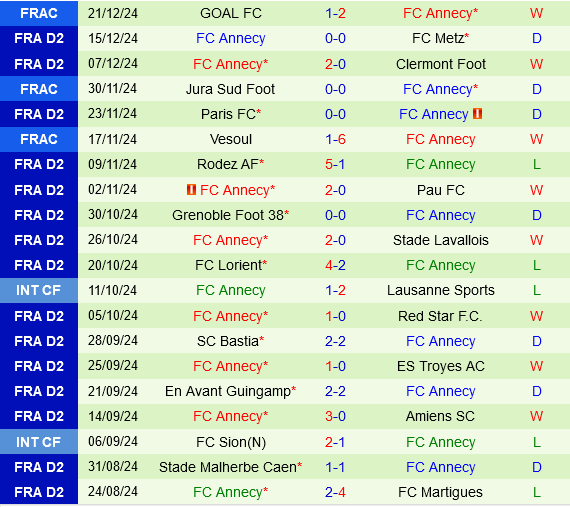 Ajaccio vs Annecy