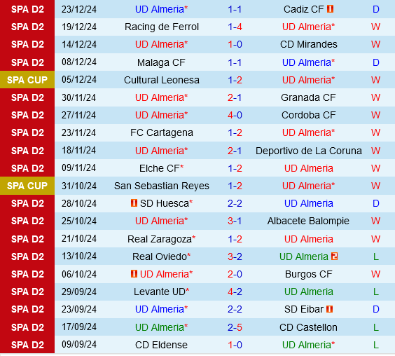 Almeria vs Sevilla
