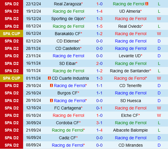 Ferrol vs Rayo Vallecano