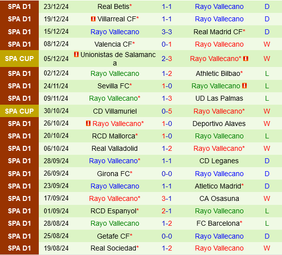 Ferrol vs Rayo Vallecano