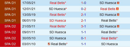 Huesca vs Real Betis