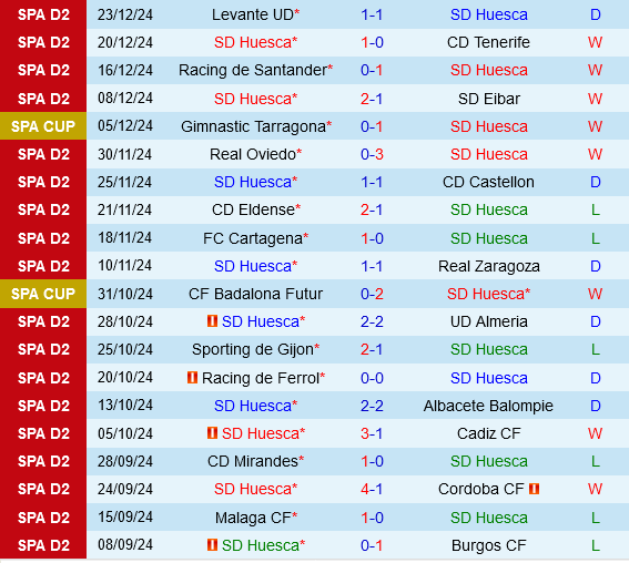 Huesca vs Real Betis