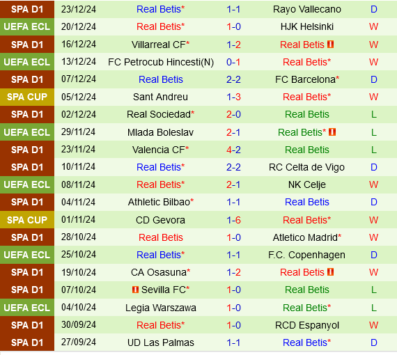 Huesca vs Real Betis