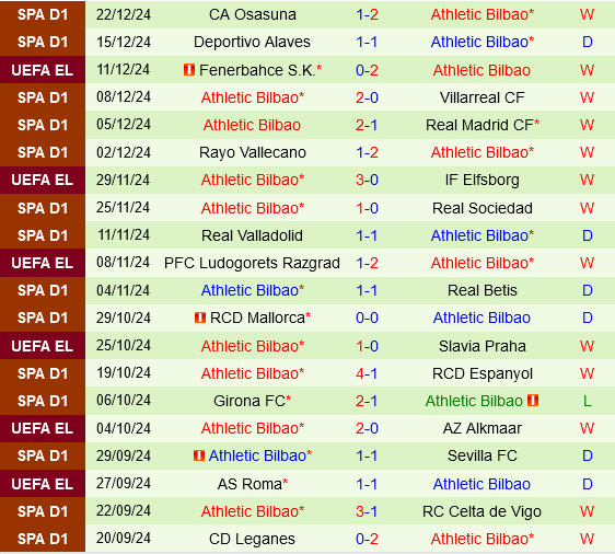 Logrones vs Athletic Bilbao