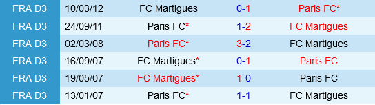 Paris FC vs Martigues