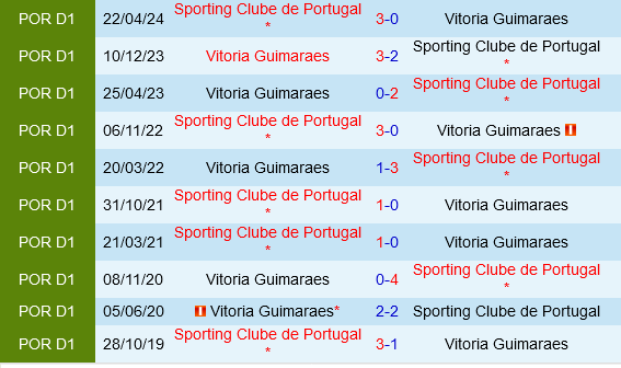 Vitoria Guimaraes vs Sporting Lisbon